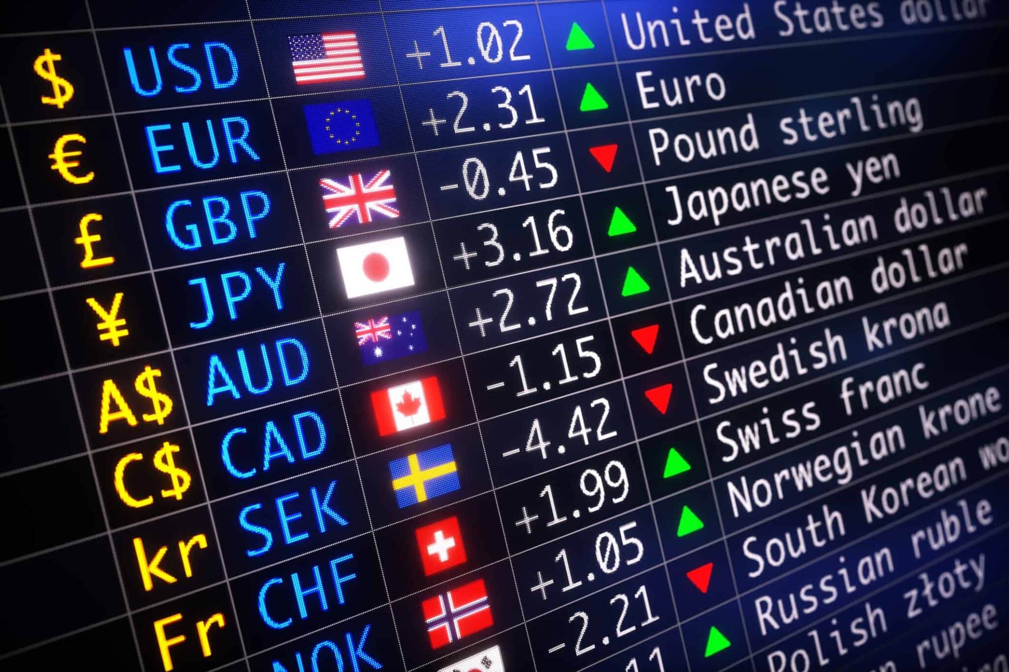 Live Currency Exchange Rates | Live Forex Rates | easyMarkets