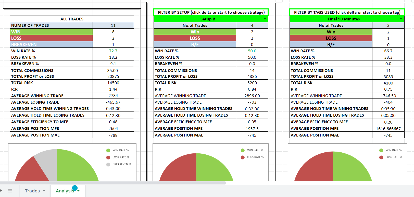 Online Trading Journal (Stock, Crypto, Forex, Futures and Options) | Tradiry