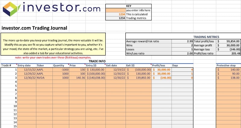 Top 4 Free Trading Journal Templates: Ramp Your Trading to the Next Level