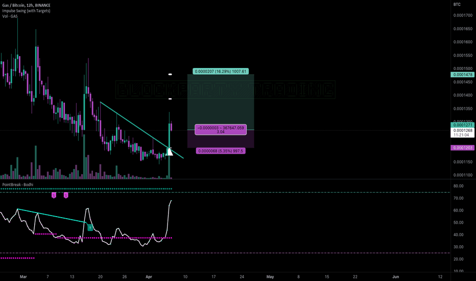 HARDBTC Charts and Quotes — TradingView