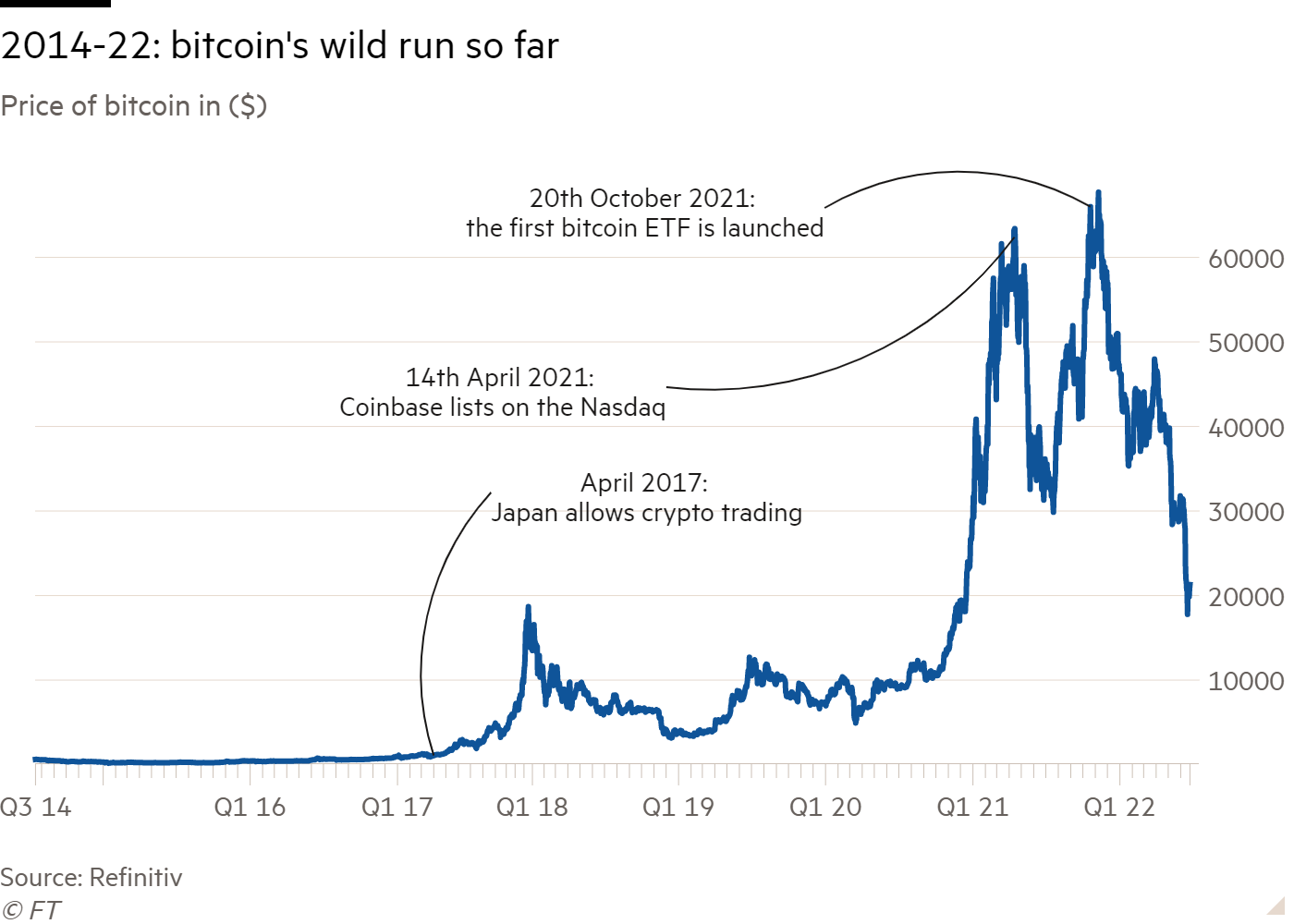 The brutal truth about Bitcoin | Brookings