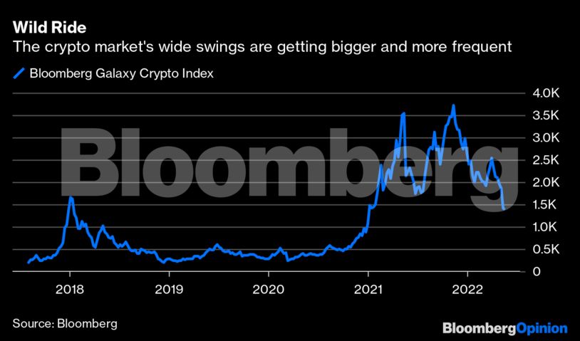 Crypto Index Fund | Galaxy Asset Management