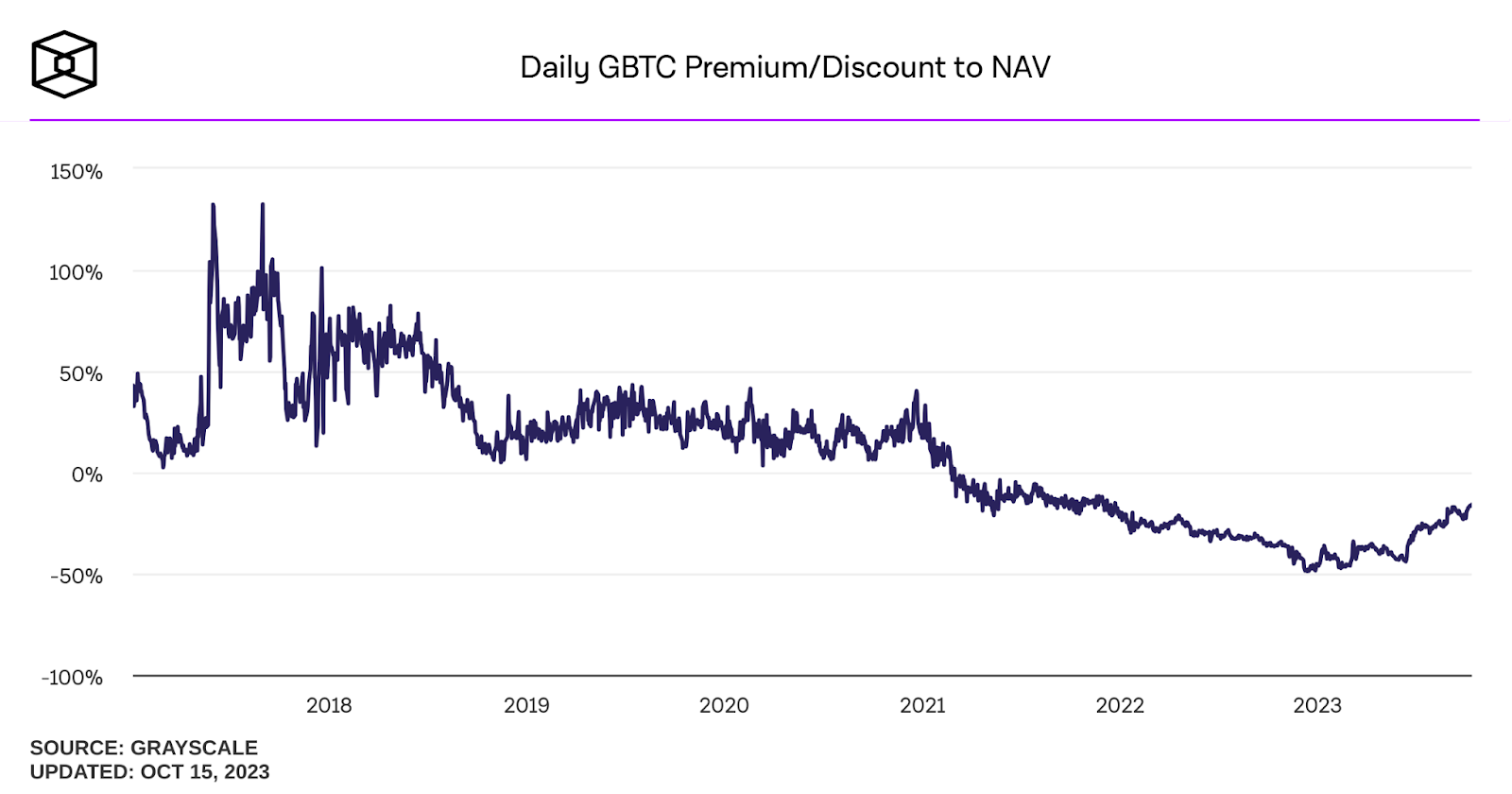 Grayscale Bitcoin Trust (BTC) (GBTC) Stock Historical Prices & Data - Yahoo Finance