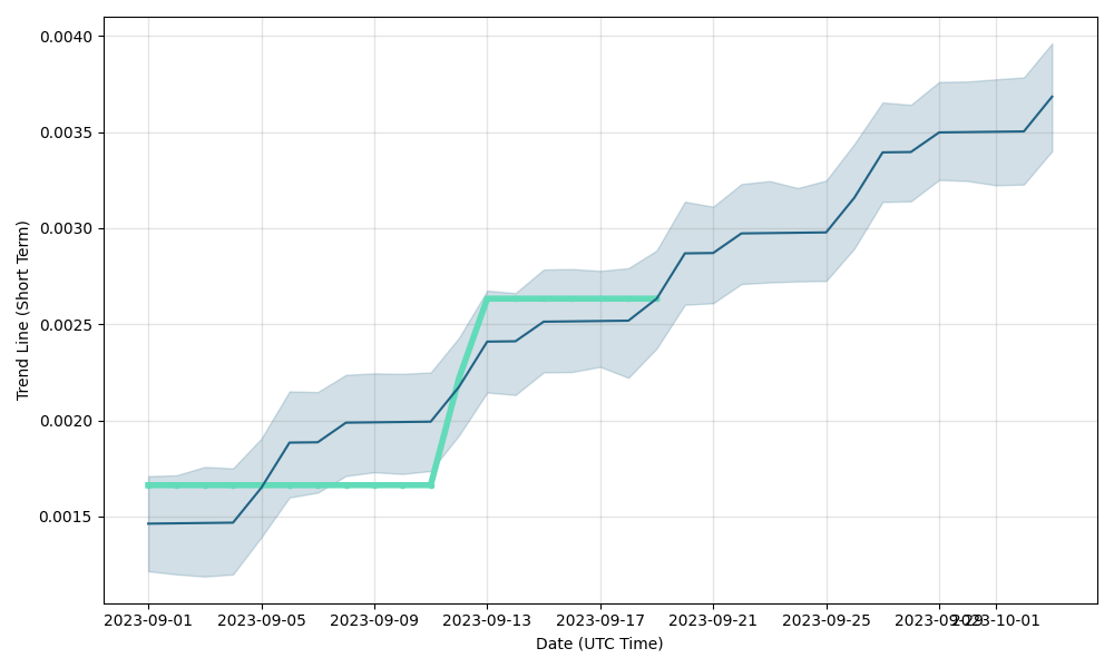 GDR PLC Stock Price Prediction: Will Buyers be seen at GBX?