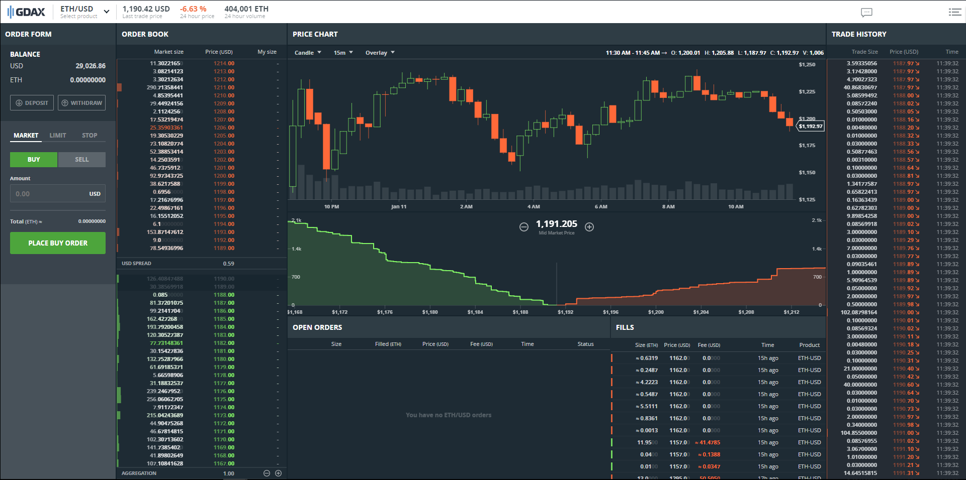 GDAX Review: Learn What is GDAX and How to Use GDAX