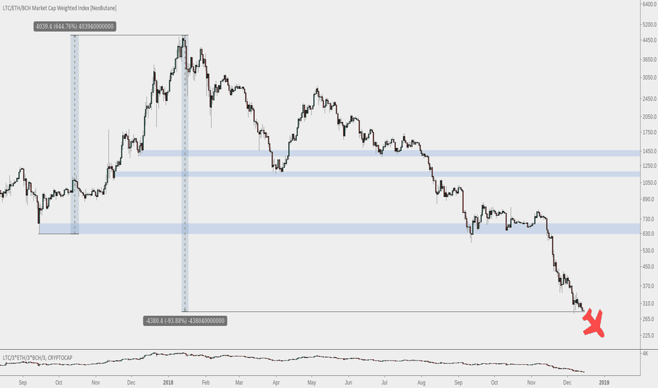 LTC/USD - Litecoin GDAX exchange charts 1 month