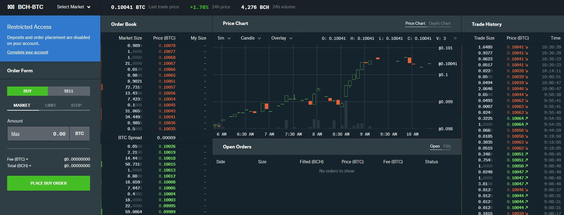 DAX Charts - Historical Charts, Technical Analysis for DAX