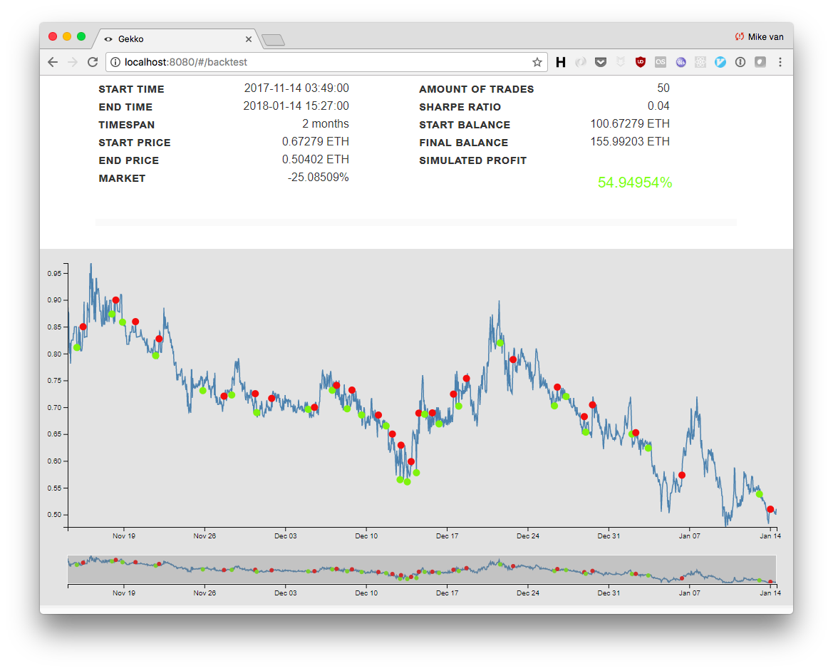 GitHub - nmikaty/Gekko-Strategies: Custom strategies for Gekko trading bot