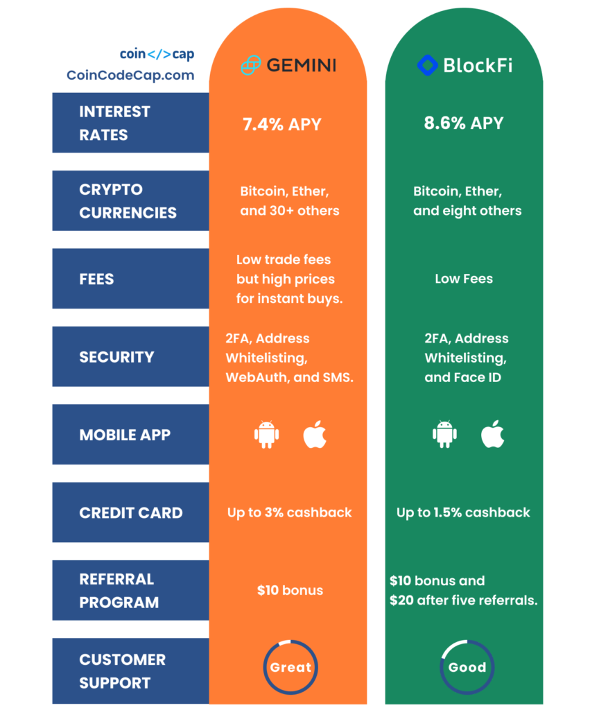 AWS Marketplace: Gemini Cryptocurrency Exchange | Crypto Data Download