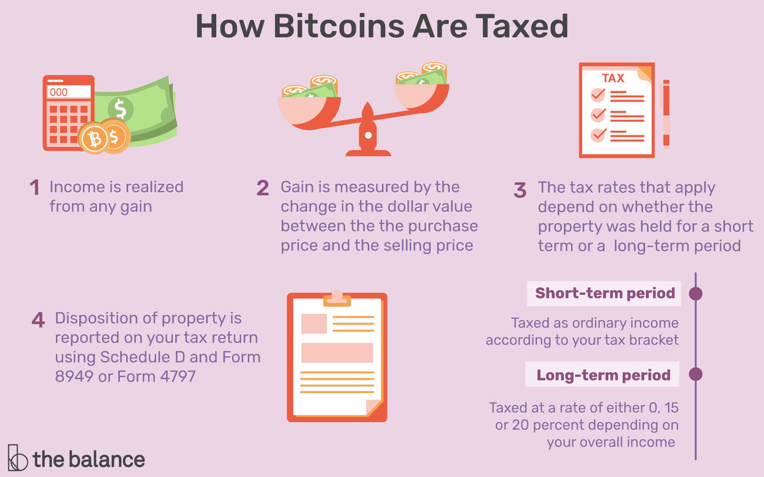 Cryptocurrency Taxes: How It Works and What Gets Taxed