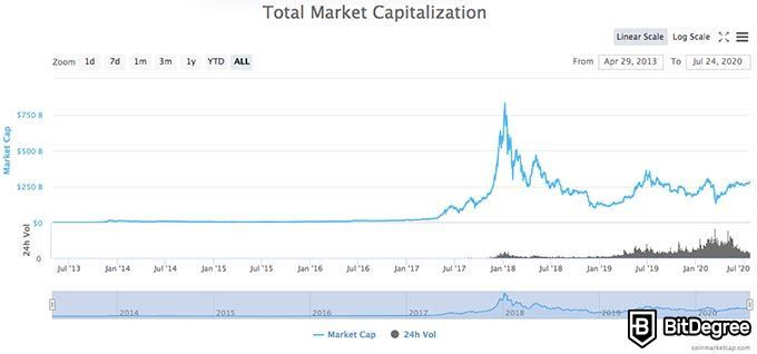 Institutional Investment in Crypto: Top 10 Takeaways of - CoinDesk