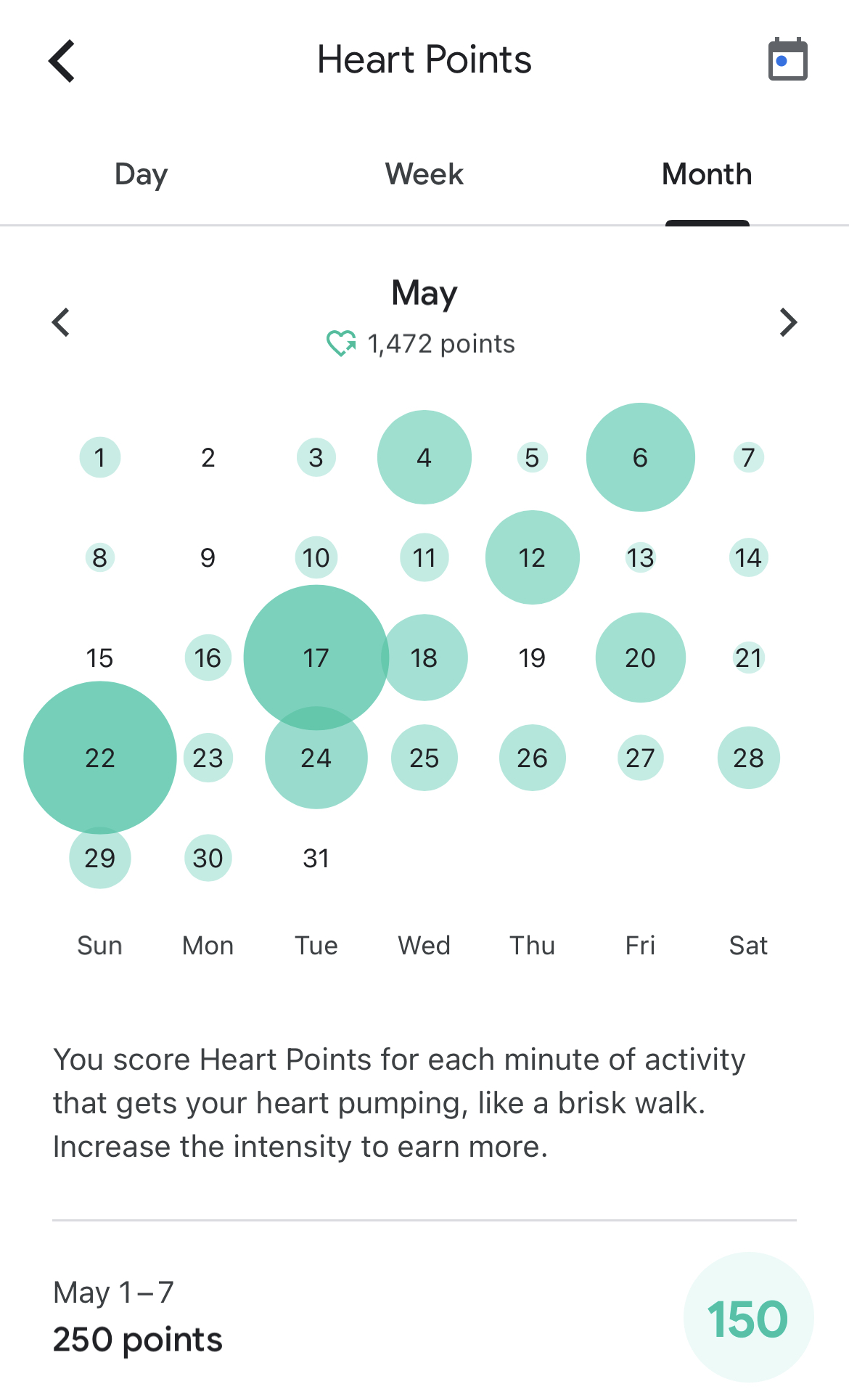 What is a Good Google Fit Heart Points Score?