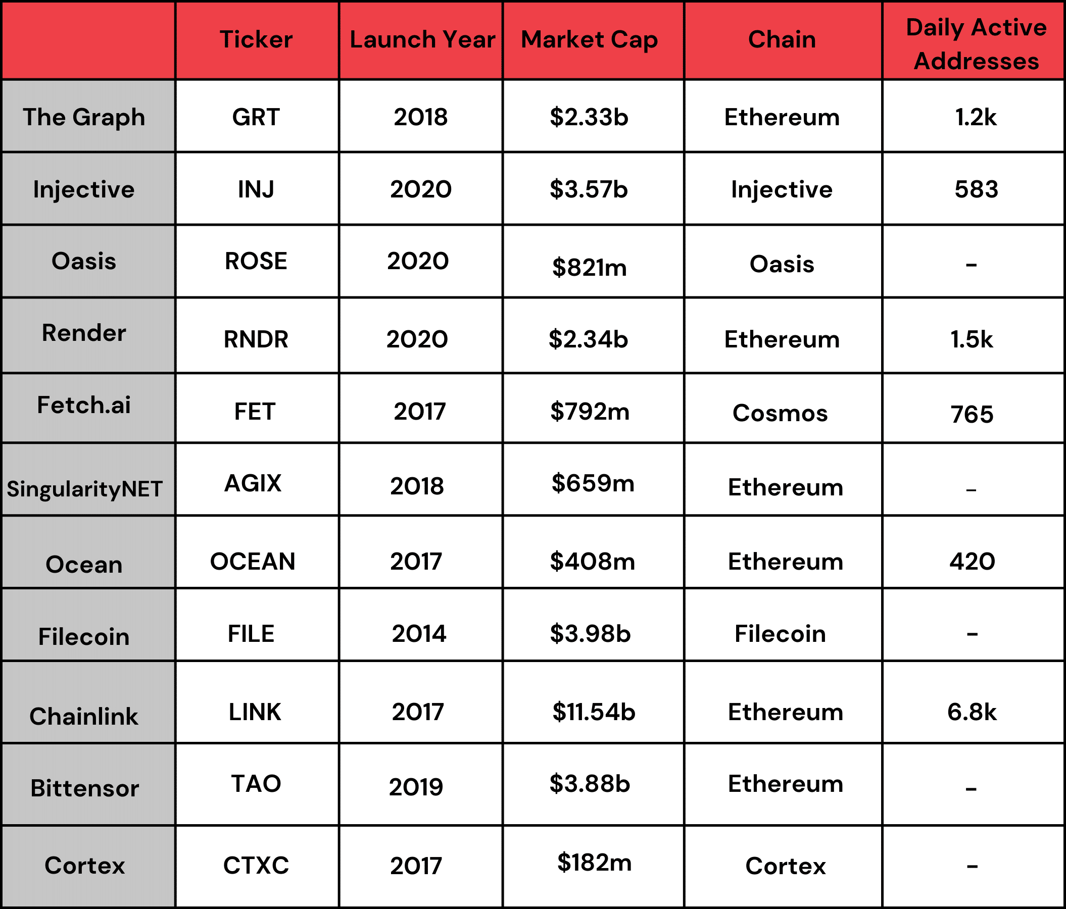 NVIDIA GPU AI Price - GPUAI Live Chart & Trading Tools