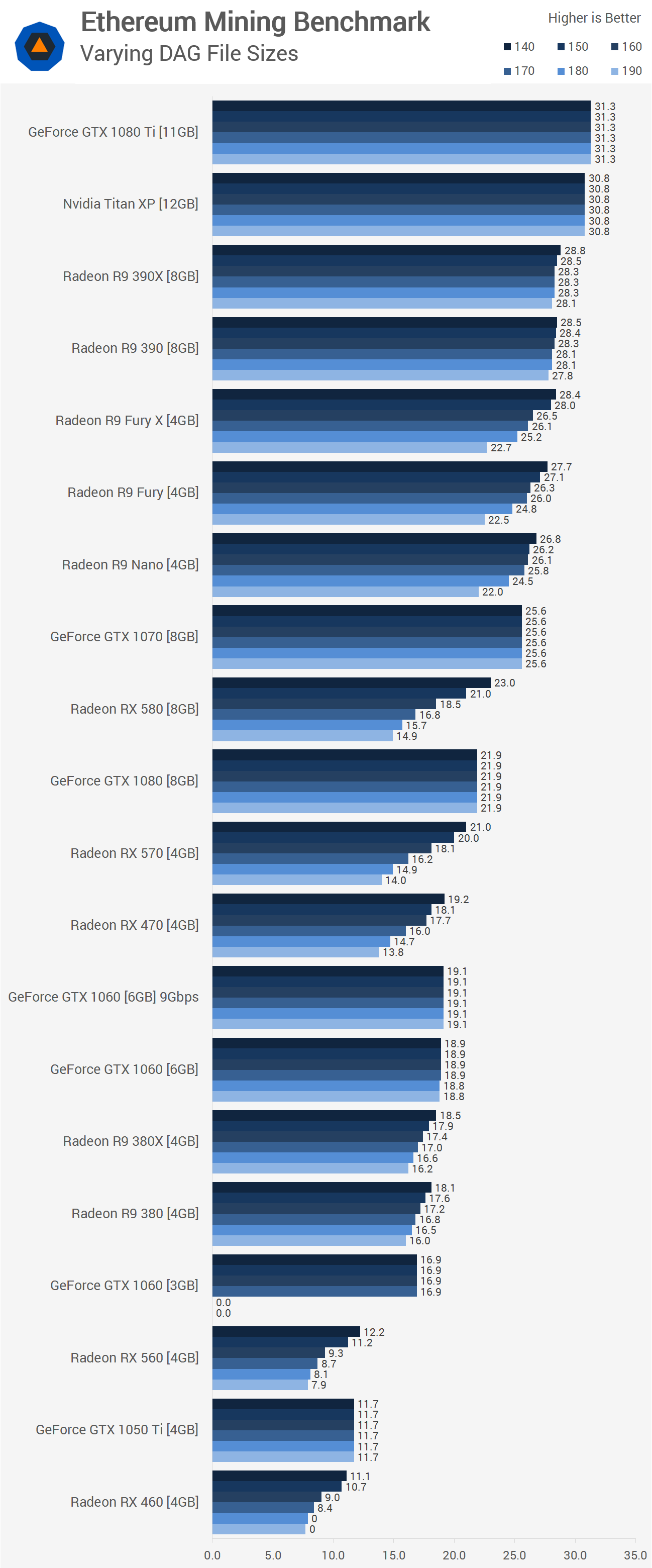 Non-specialized hardware comparison - Bitcoin Wiki