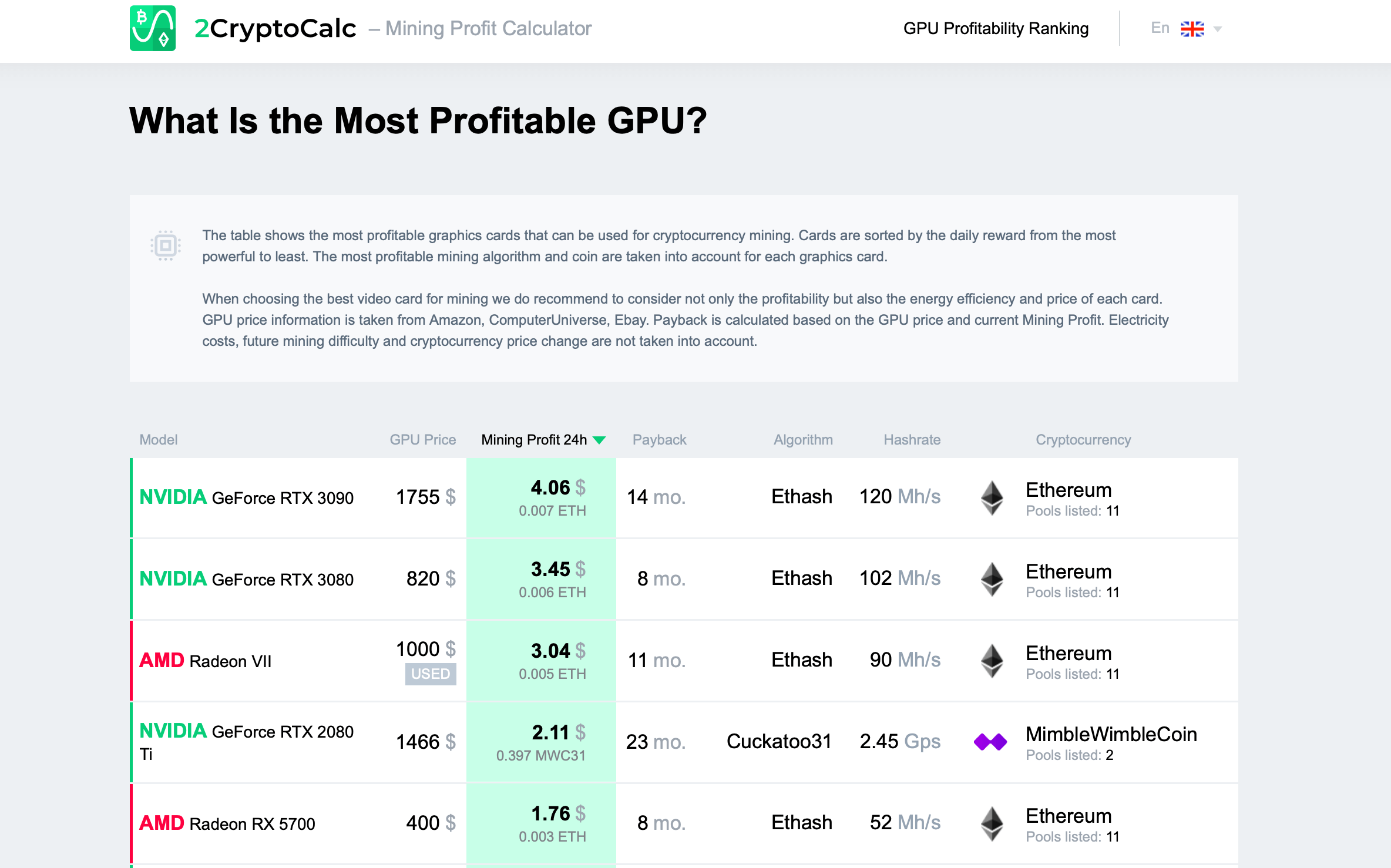 Miner Profitability | Mining Calculator | BT-Miners