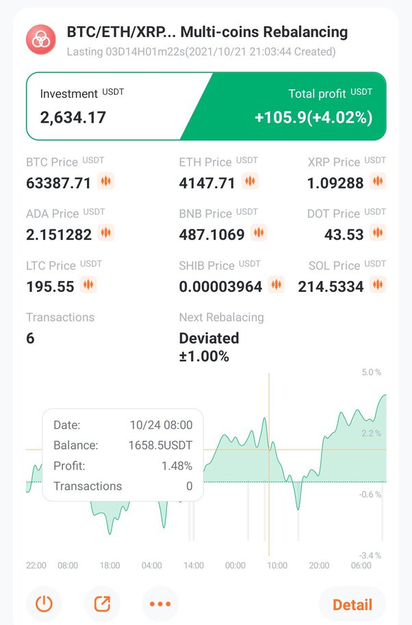 6 Best Crypto Grid Trading Bots Apps (Make Automated Money) [March ] - CoinCodeCap