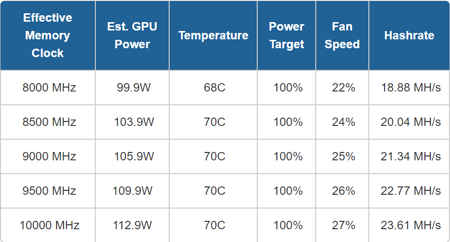 Hashrate help! GTX 6 GB · Issue # · ethereum-mining/ethminer · GitHub