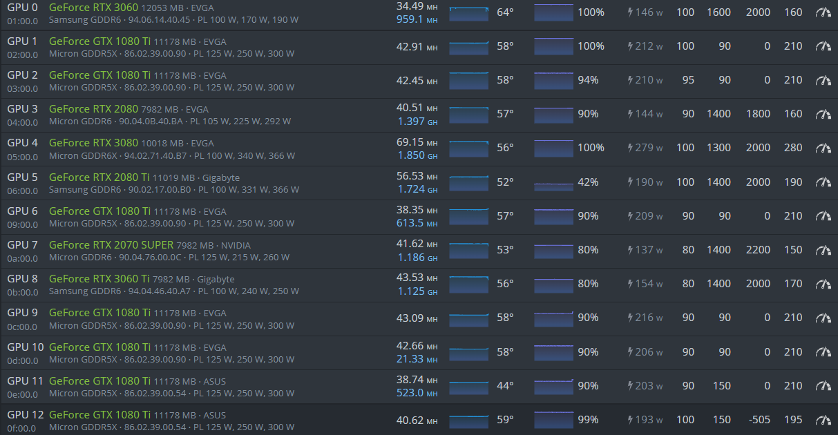 NVIDIA GTX 8 GB Hashrate, Release Date, Benchmarks