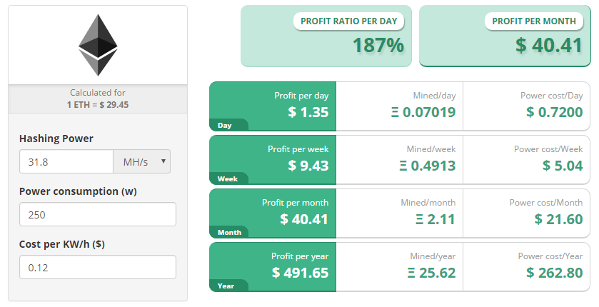 GTX Ti - the best coins to mine