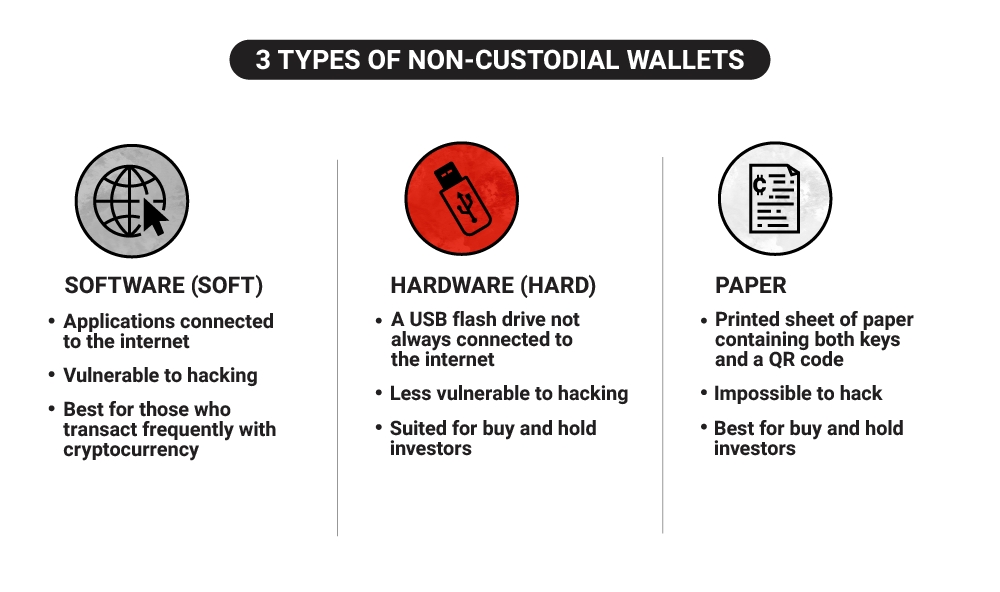 Software Wallet vs Hardware Wallet: The Ultimate Comparison