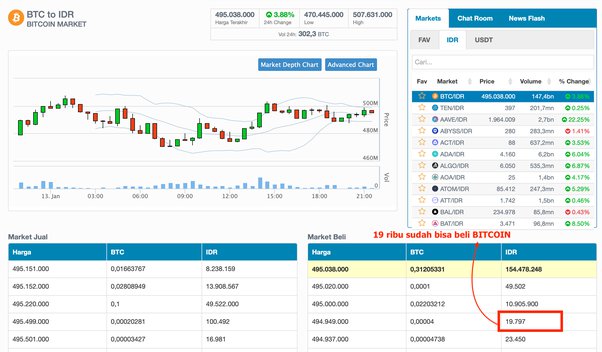 Di Tengah Pandemi Corona, Investasi Apa yang Masih Aman?