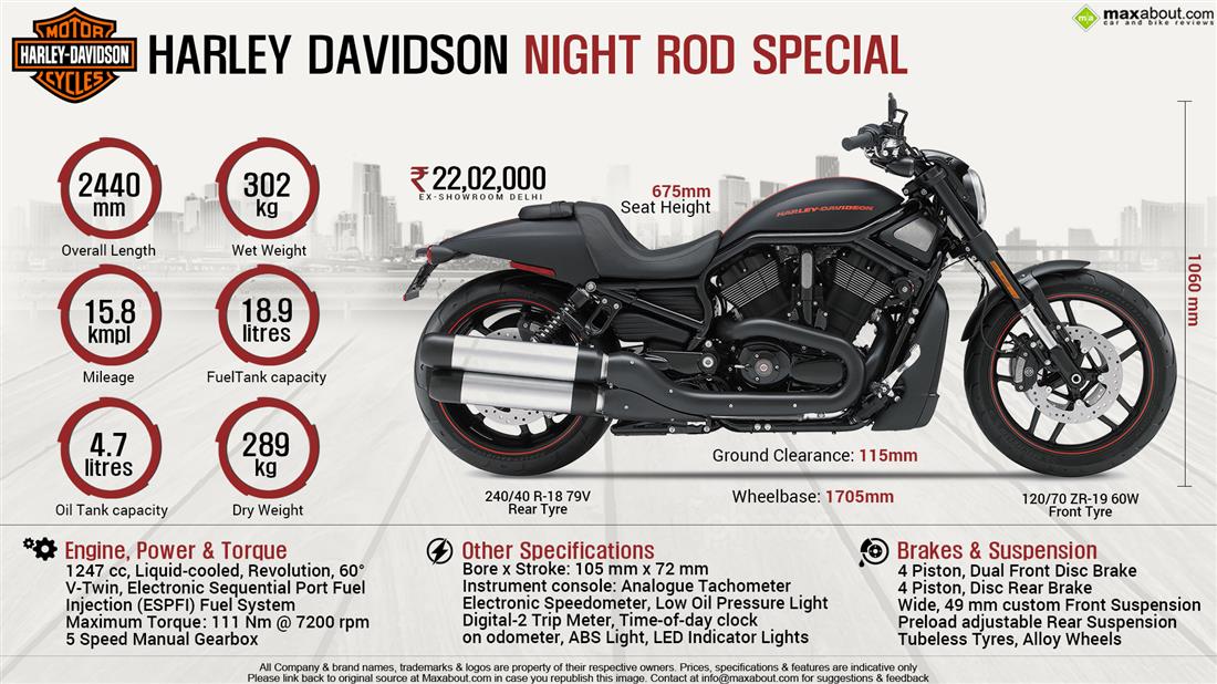 Harley-Davidson V-Rod : Price, Images, Specs & Reviews - cryptolog.fun