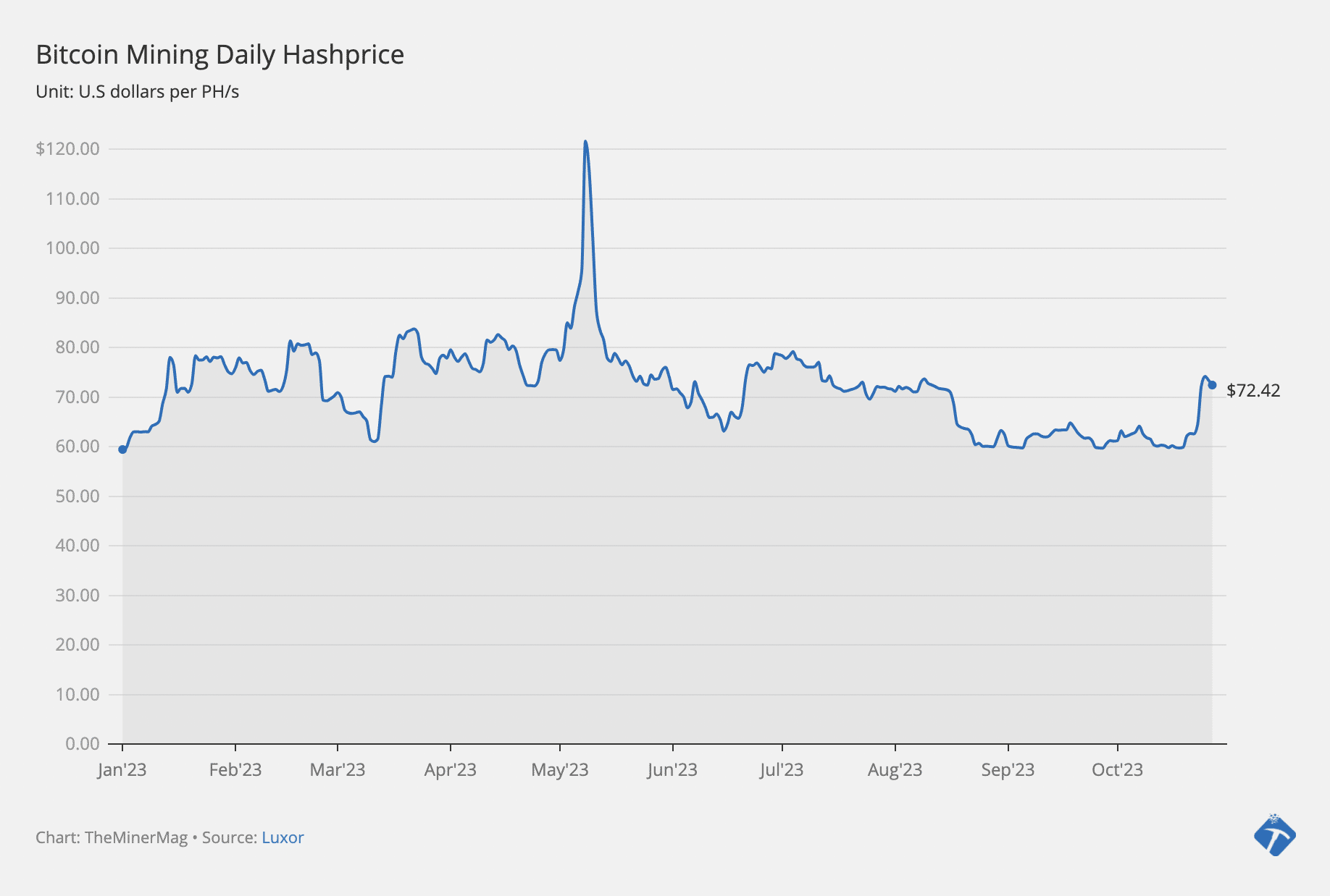 Hash Rate: How It Works and How to Measure