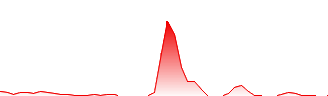 The Hempcoin Price Prediction for Tomorrow, Week, Month, Year, & 