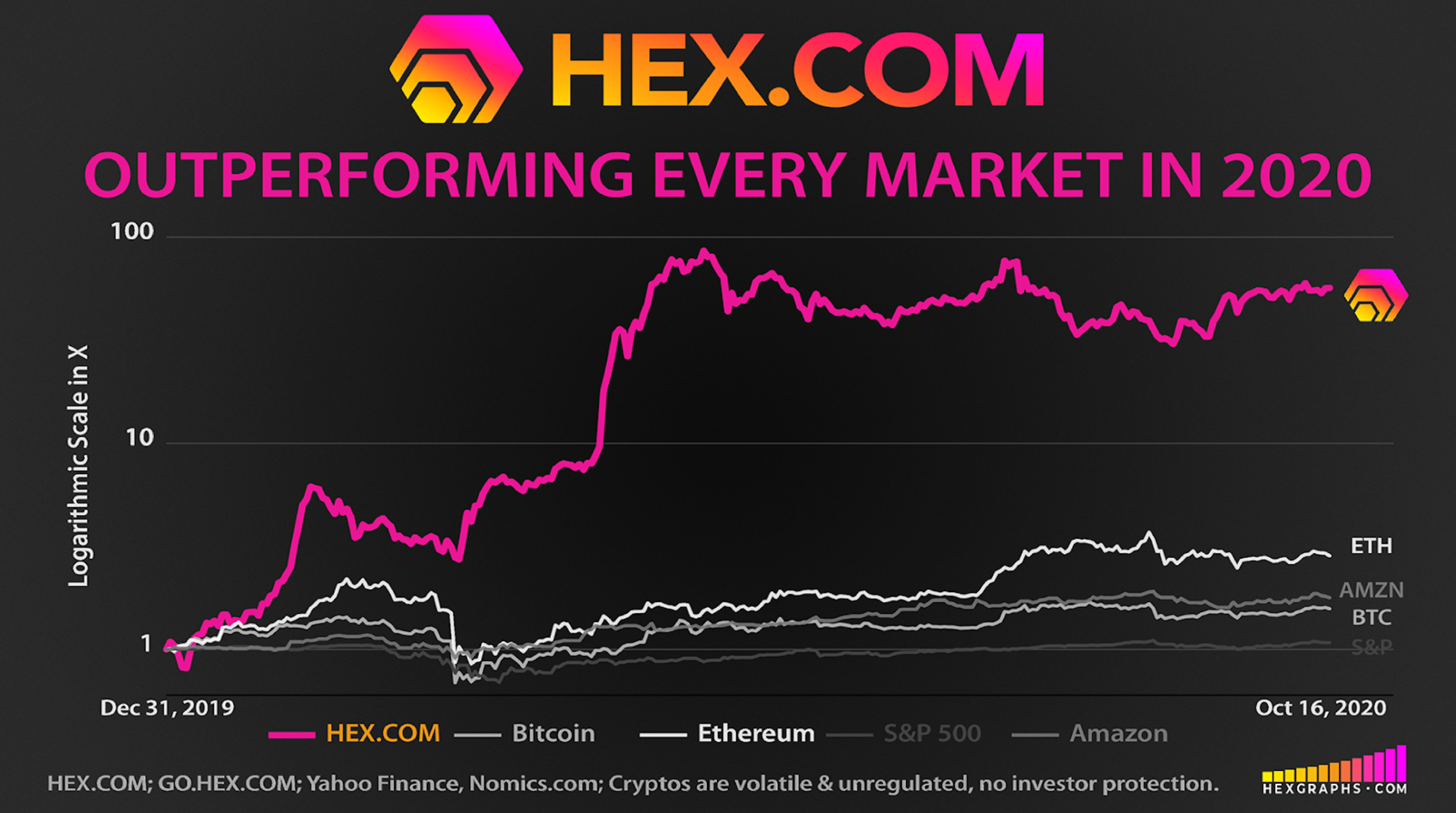 HEX (HEX) Coin Price Today: HEX Crypto Live Price Chart, Prediction, Token