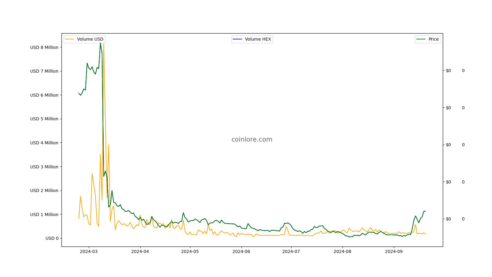 HEX Price Today - Live HEX to USD Chart & Rate | FXEmpire