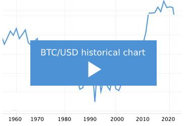 Top Cryptocurrency Prices and Market Cap