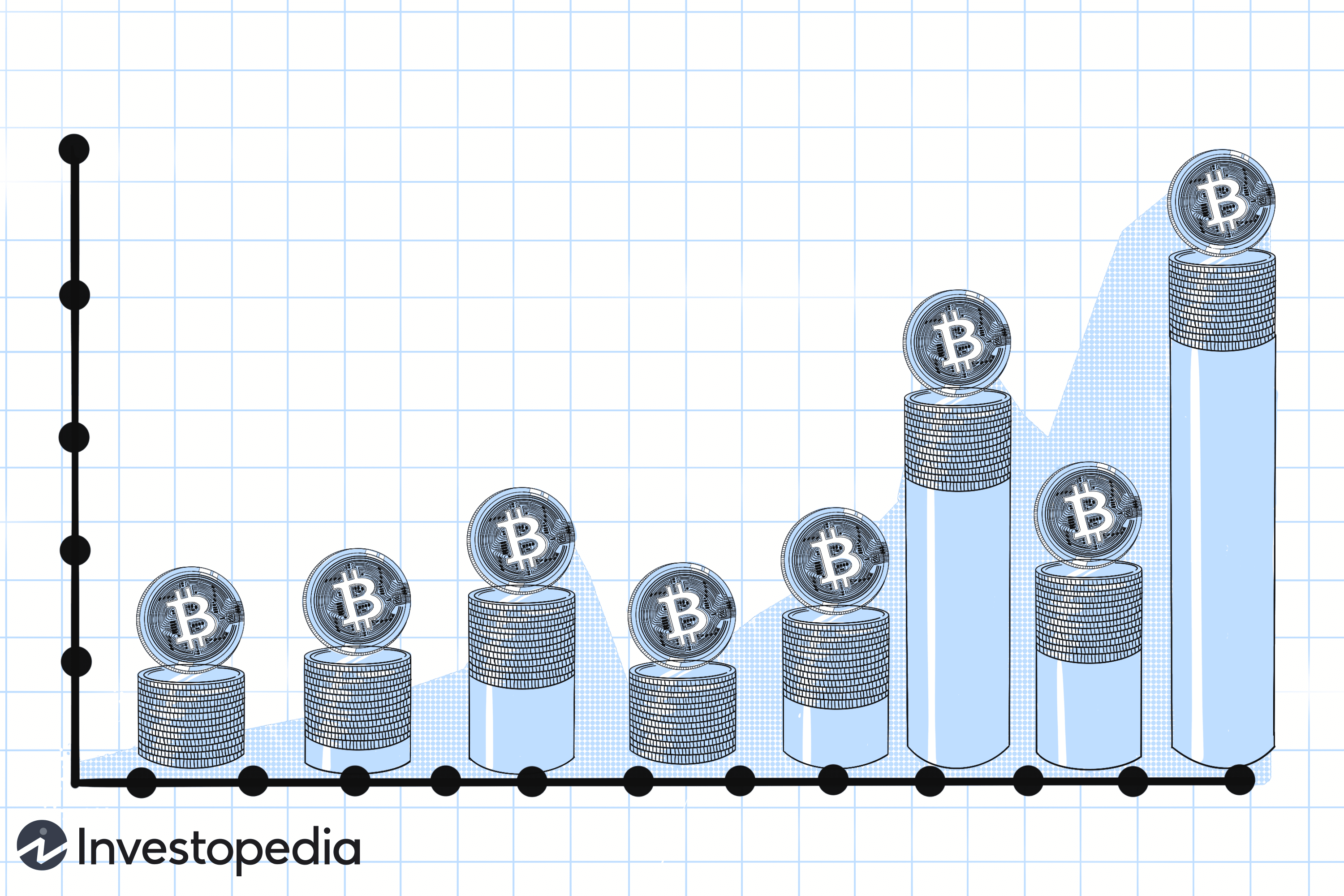 Bitcoin Historical Dataset | Kaggle