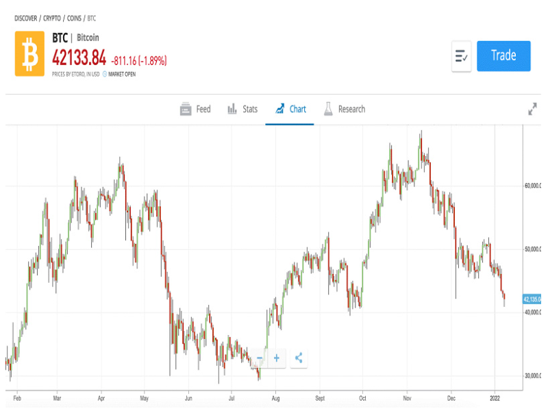 CoinShares Bitcoin Hourly Reference Rate