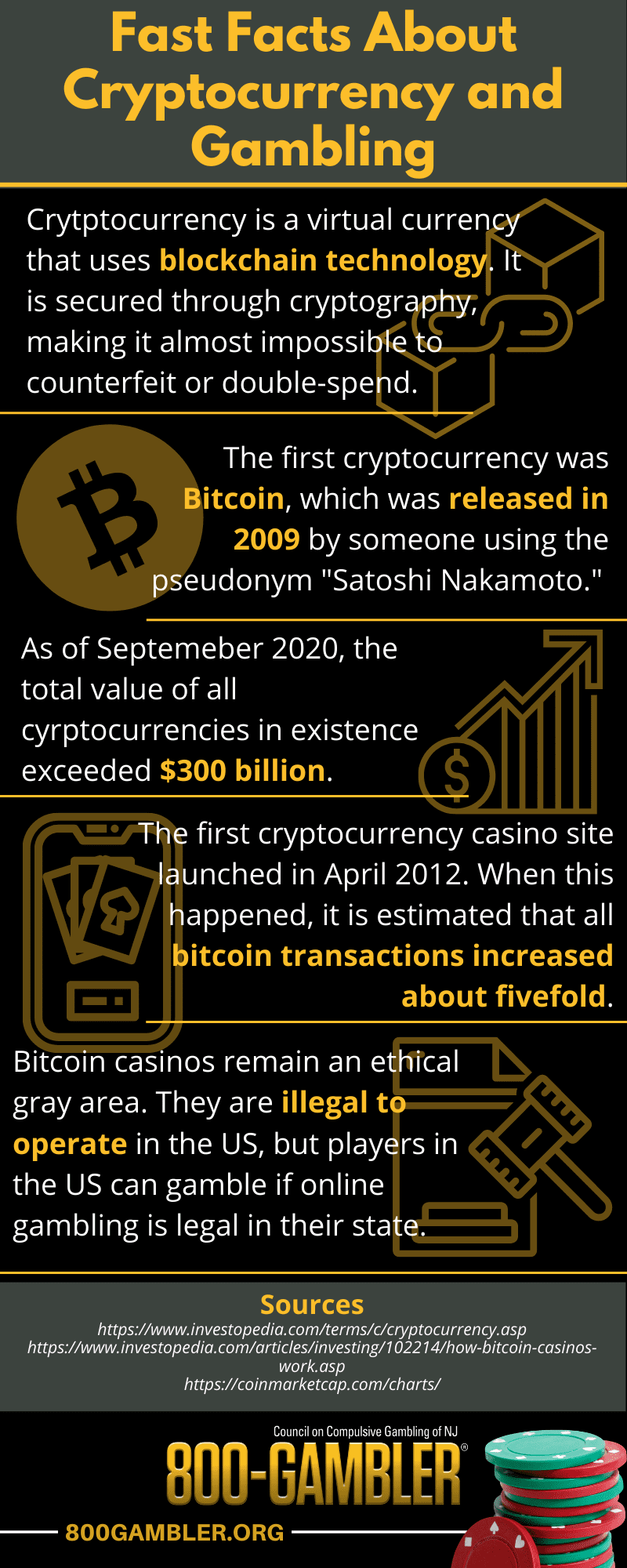 How Bitcoin Casinos Operate: A Comprehensive Guide to Cryptocurrency Gambling - The Epicentre