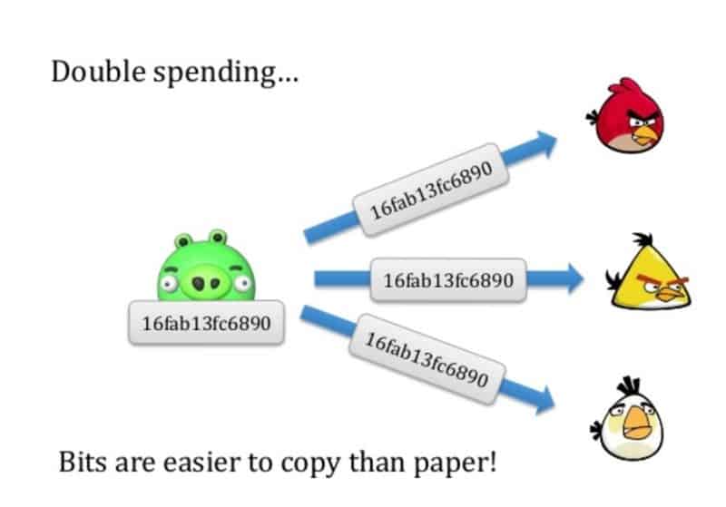 Double-spending - Wikipedia