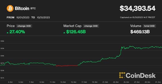 History of bitcoin - Wikipedia