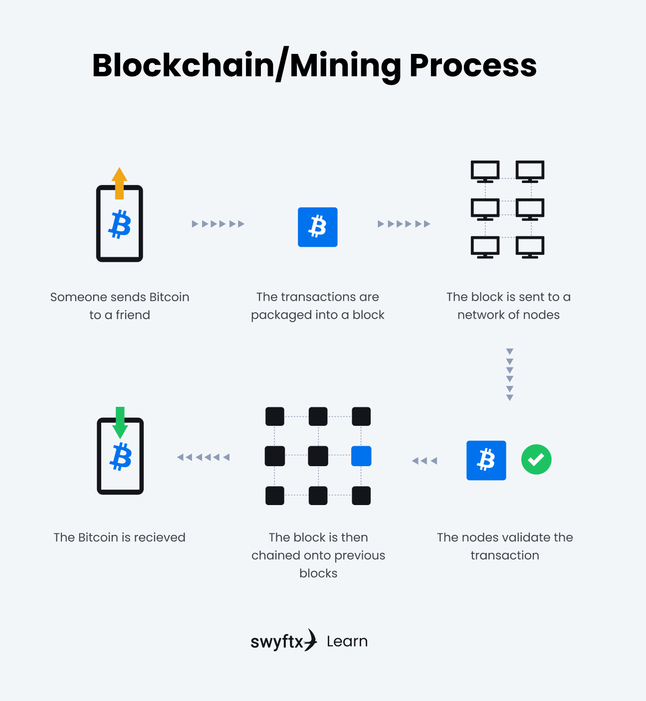 How Does Cloud Mining Work? - Crypto Head