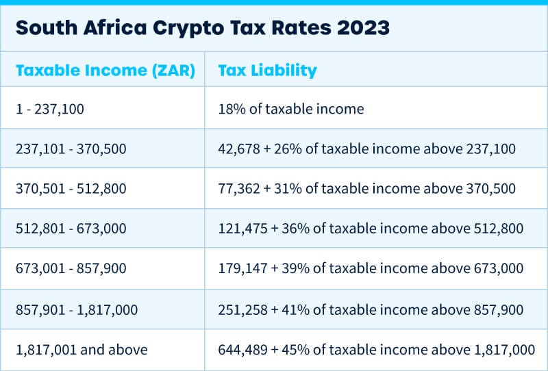 Crypto Assets & Tax | South African Revenue Service