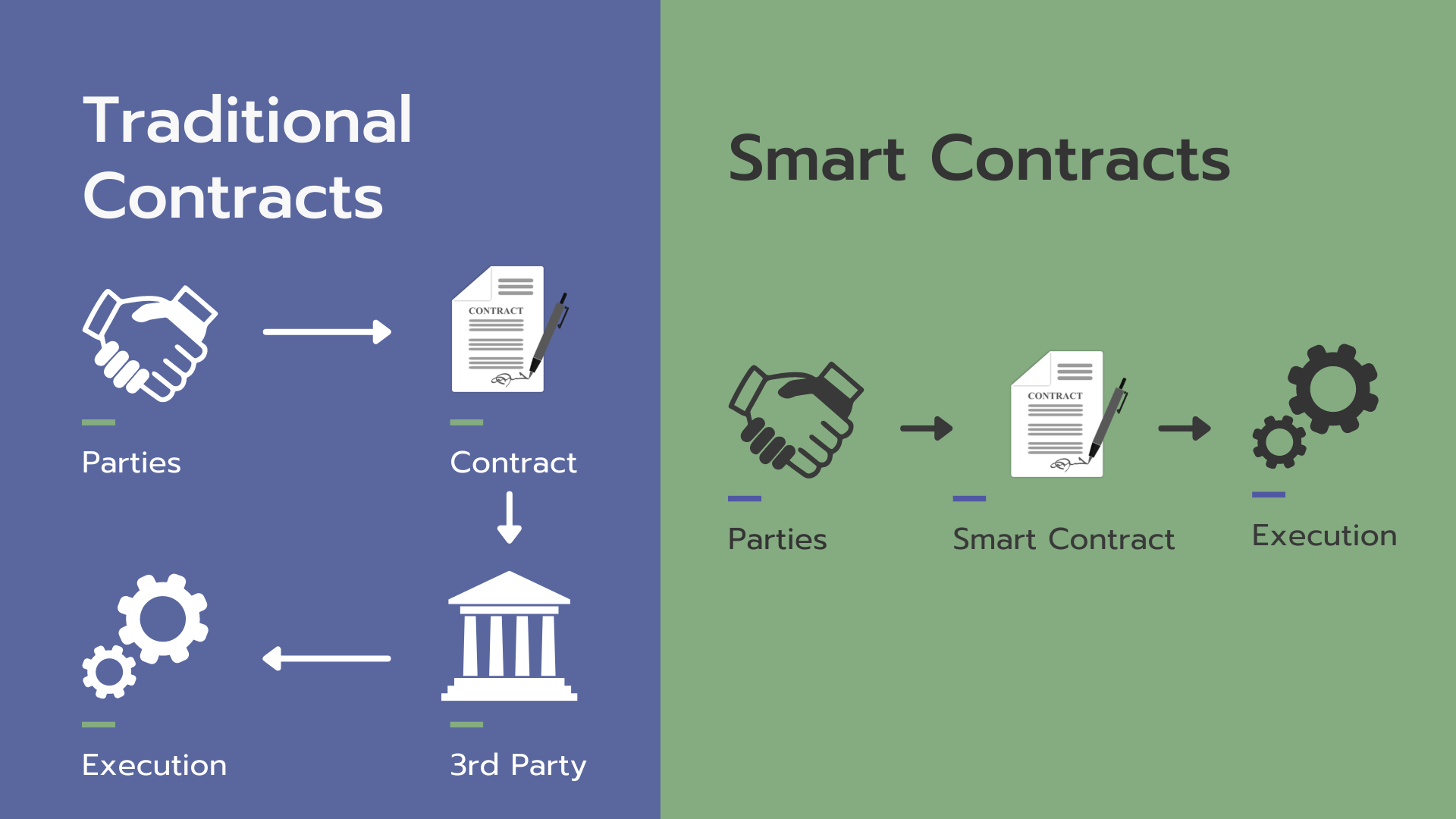 What is Ethereum (ETH), and How Does It Work? Complete Guide