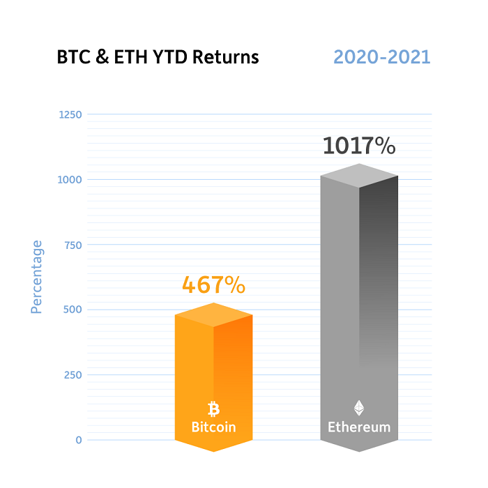 Bitcoin: A Brief Price History of the First Cryptocurrency (Updated )