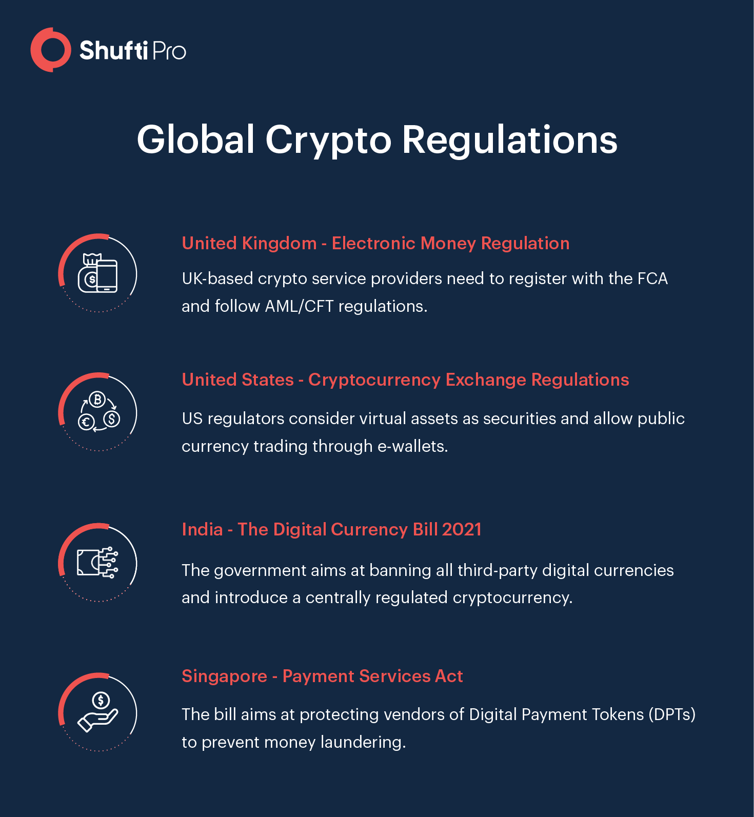 Blockchain & Cryptocurrency Laws and Regulations | USA | GLI