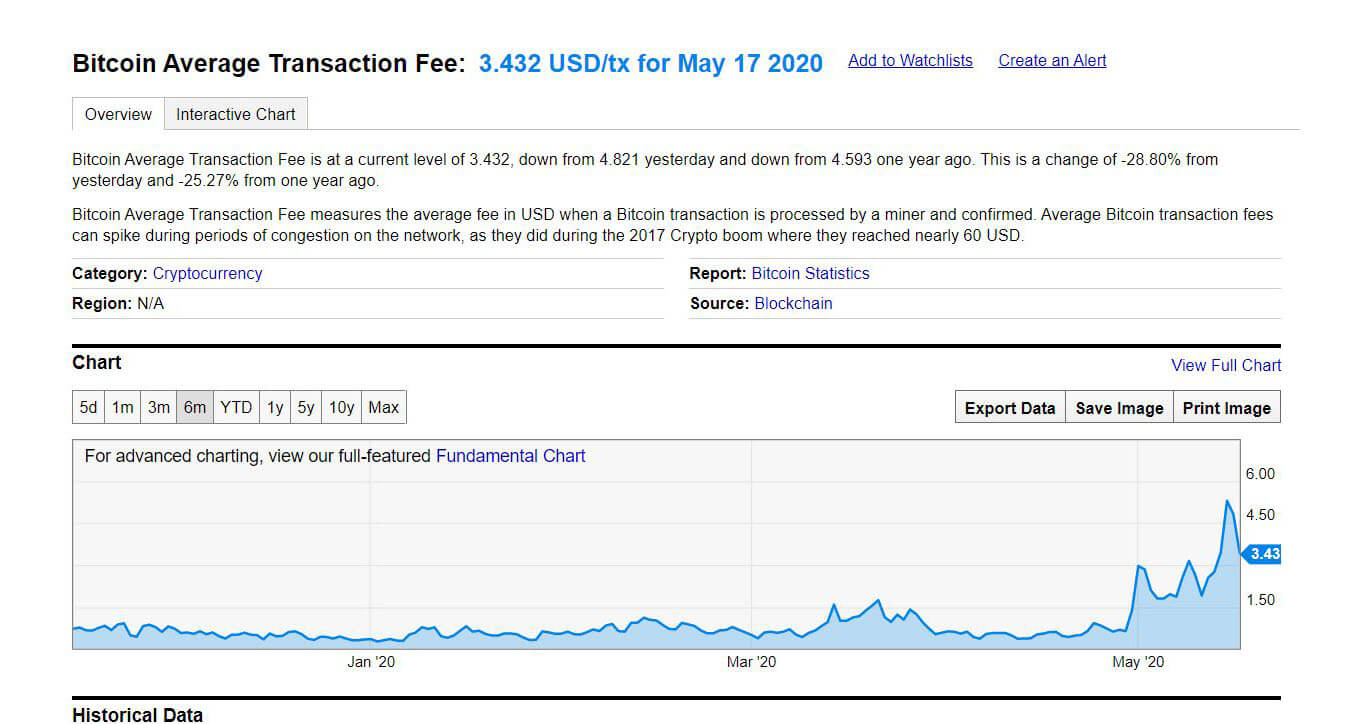 How Long Do Bitcoin Transactions Take: A Comprehensive Analysis - D-Central