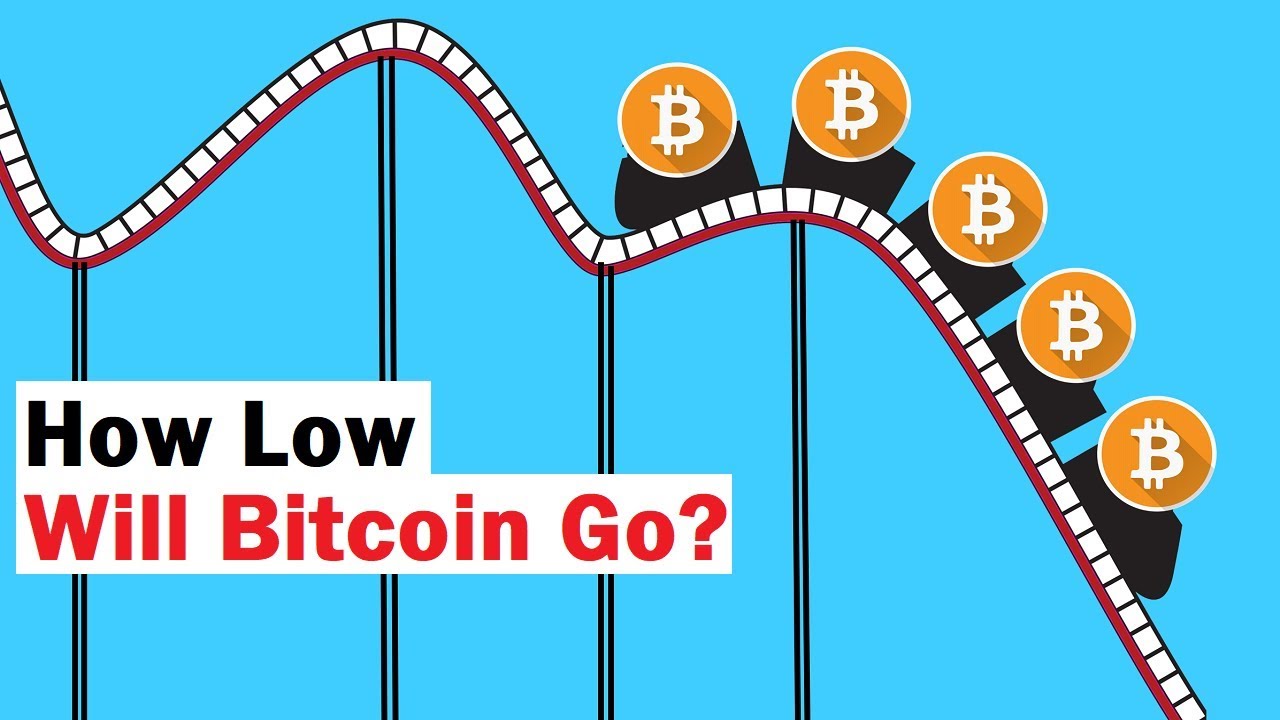 The Bottom May Not Be In, But How Low Can Bitcoin Go? | cryptolog.fun