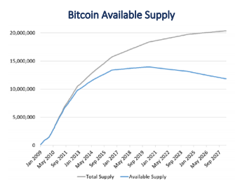 How Many Bitcoins Have Been Lost? | OriginStamp