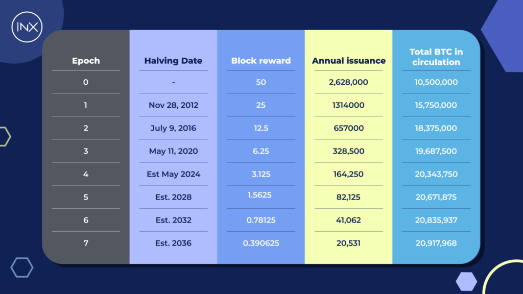 Lost Bitcoins: 4 Million Bitcoins Gone Forever Study Says | Fortune Crypto