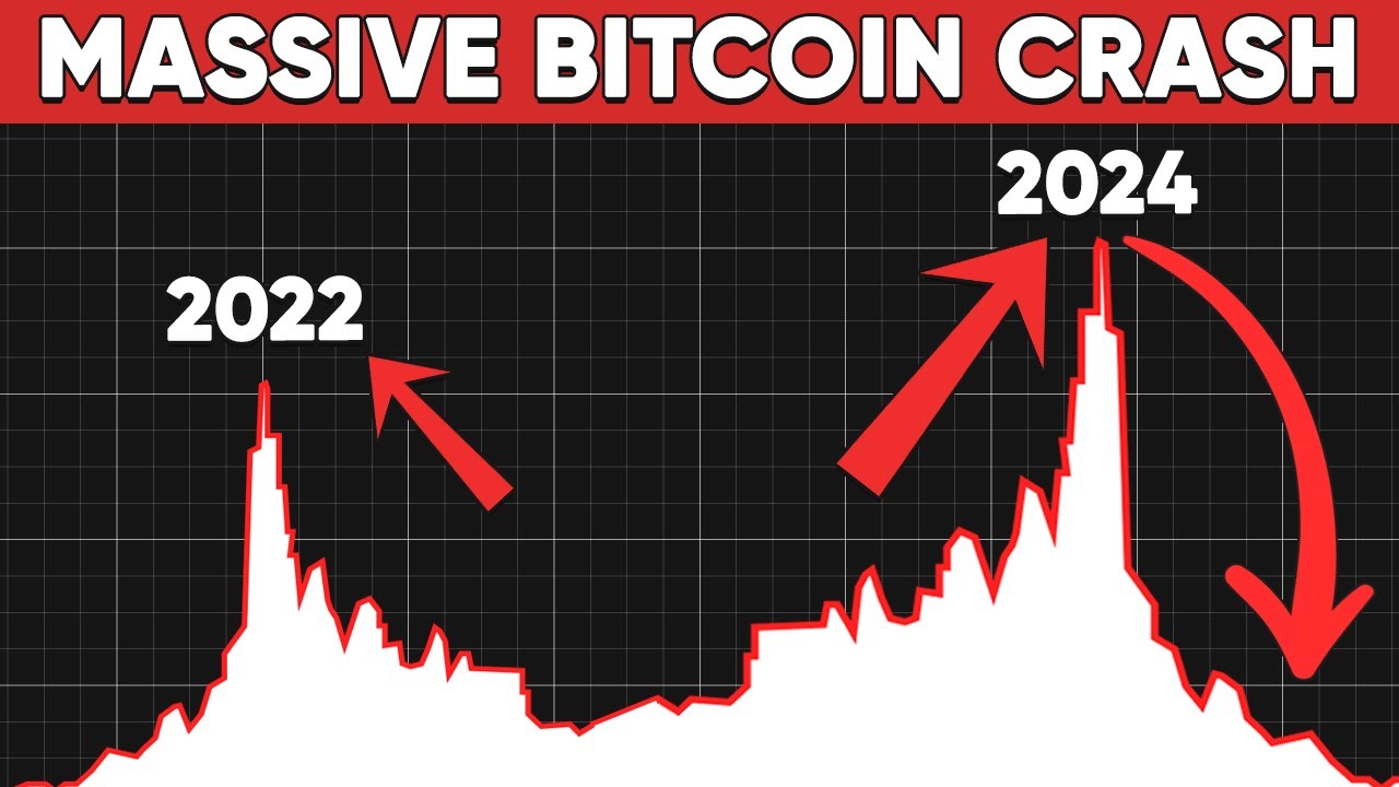 Bitcoin's Price History