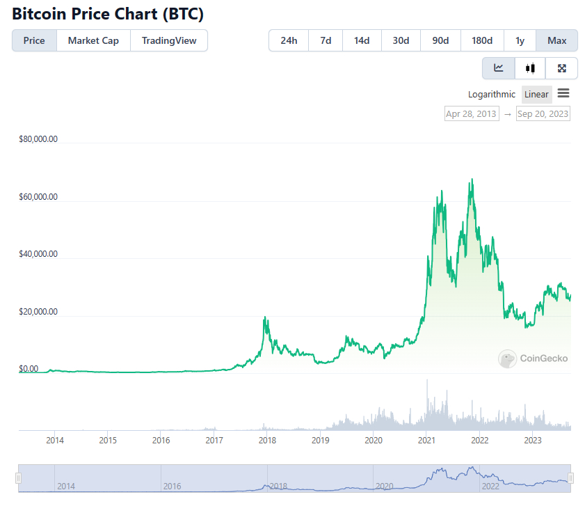 How Much Bitcoin Should I Own? A Mathematical Answer | Kiplinger