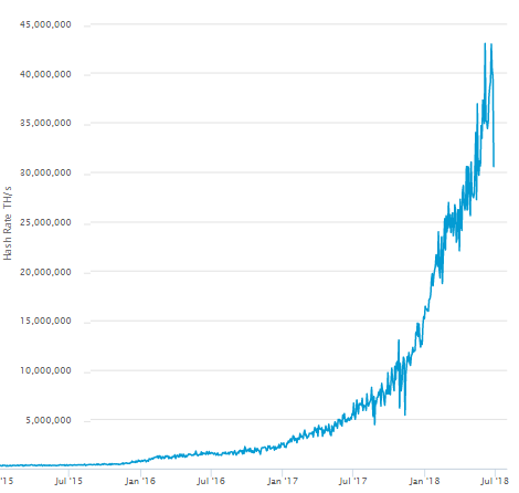 How Much Do Bitcoin Miners Make Nowadays? - CoinCentral