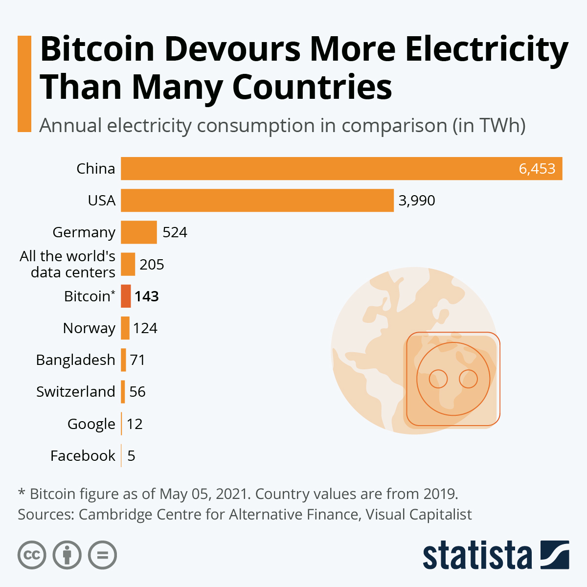 Cryptocurrency’s Dirty Secret: Energy Consumption – State of the Planet