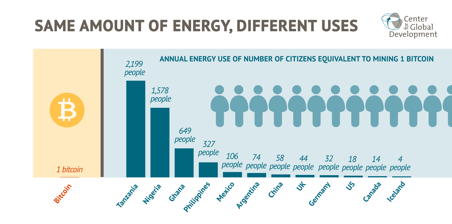 Bitcoin Energy Consumption Index - Digiconomist